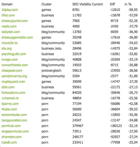 mundoporn|MundoPorn & Free Porn Tube Sites Like Mundoporn.net.